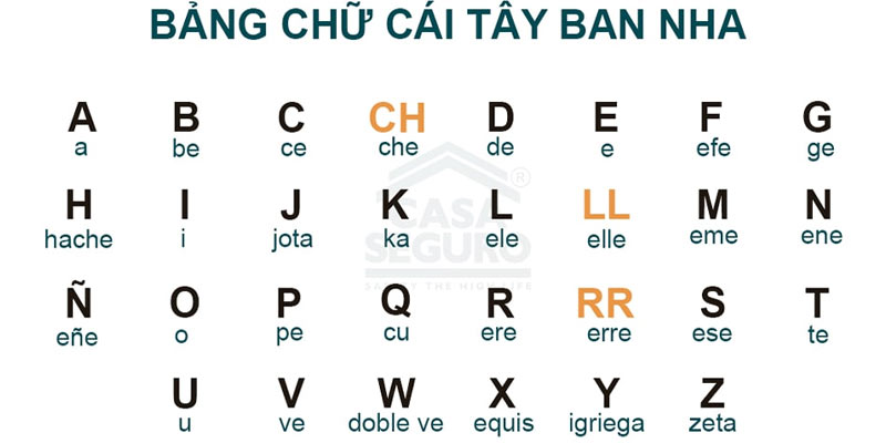 Cơ hội học và sử dụng tiếng Tây Ban Nha – ngôn ngữ toàn cầu